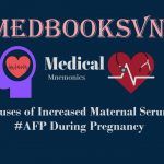 Causes of Increased Maternal Serum #AFP During Pregnancy