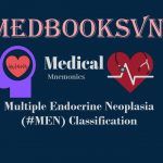 Multiple Endocrine Neoplasia (#MEN) Classification