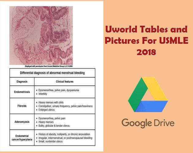 Uworld Tables and Pictures For USMLE 2018