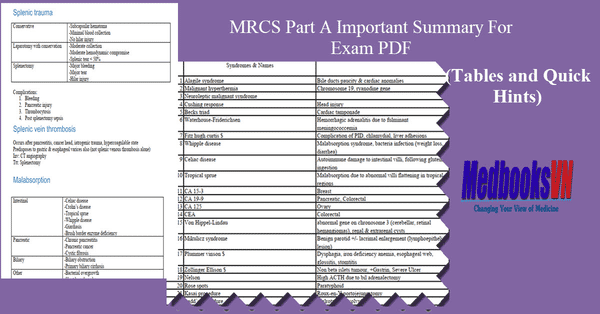 MRCS Part A Important Summary For Exam PDF